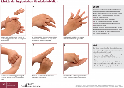 Mythen Der Handedesinfektion