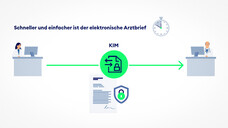 KIM ermöglicht eine sichere Kommunikation zwischen den Beteiligten der TI, ähnlich wie per E-Mail, aber verschlüsselt und datenschutzkonform. (s / Screenshot: gematik.de/anwendungen/kim / DAZ)