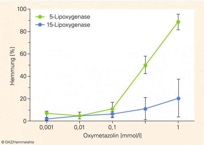 Lipoxygenase.EPS