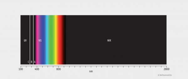 NIR-Spektroskopie