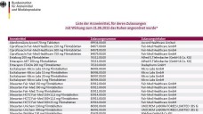 Es gibt eine neue Liste mit Arzneimitteln, deren Zulassungen ruhen. (Screenshot: www.bfarm.de)