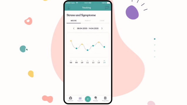 Die App CaraCare richtet sich an Patienten mit Reizdarmsyndrom und setzt auf eine Kombination aus Ernährungstherapie, kognitiver Verhaltenstherapie und Bauch-gerichteter Hypnose. Sie ist neu im DiGA-Verzeichnis. (Screenshot:DAZ/https://cara.care/de/)