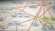 Rote Linien in dem Diagramm bedeuten, dass die EMA illegale Lieferwege vermutet. Zu dem umstrittenen Brandenburger Händler Lunapharm laufen viele rote Pfeile hin – und weg. (Screenshot: Kontraste)