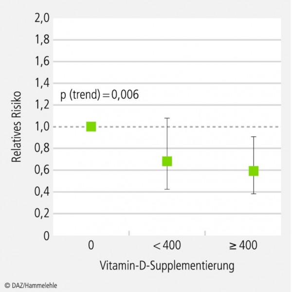 vitamin-d-06.eps